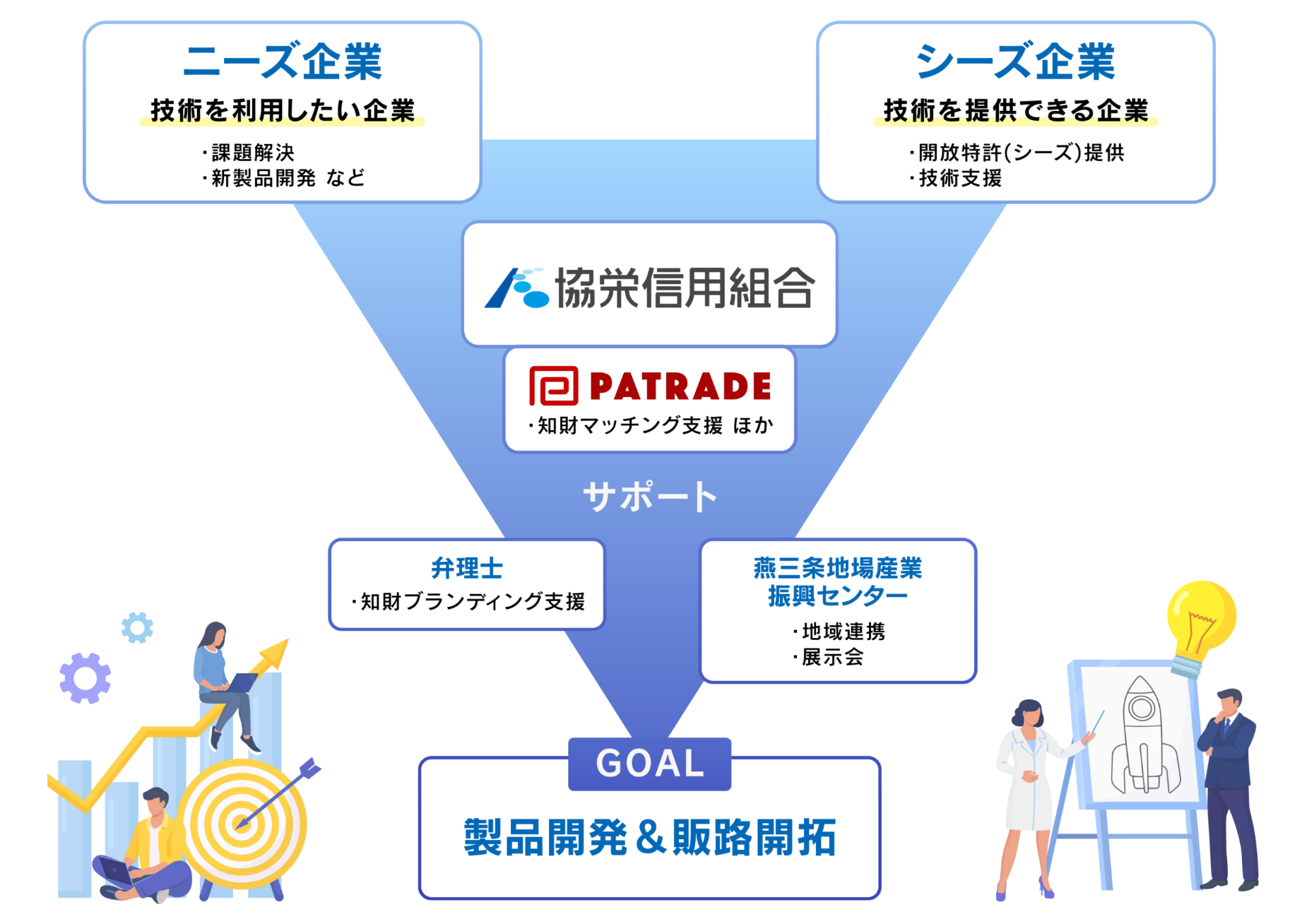 相関図